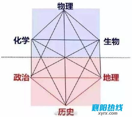 最全!湖北新高考改革元年,高一新生如何分班何